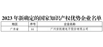 东升国际获评国家知识产权优势企业